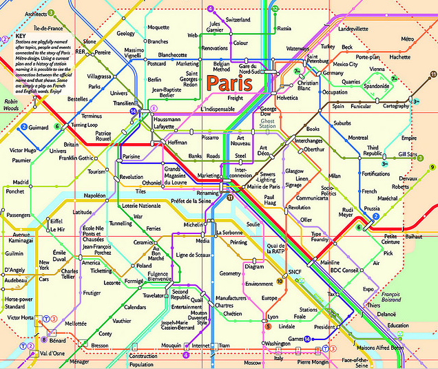 Consejos para moverse en París por poco dinero